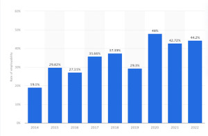 estatísticas de empregos