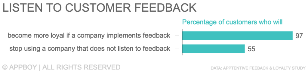 Impacto de ouvir o feedback do cliente