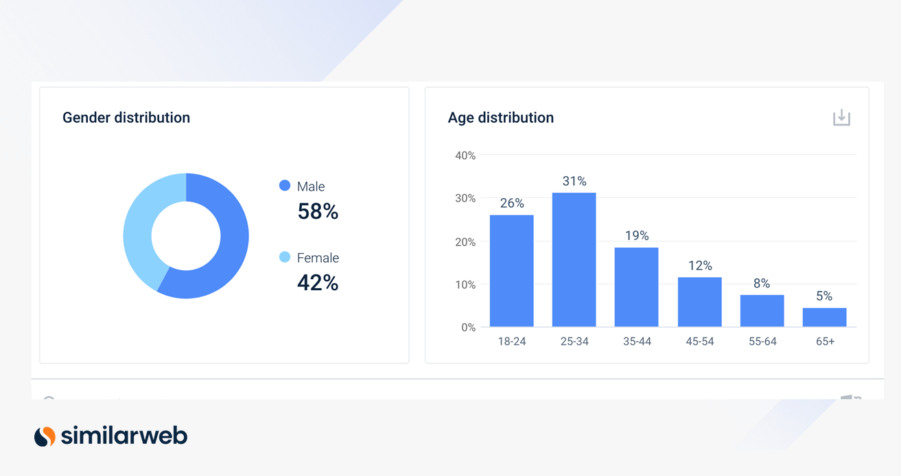 Capture d'écran des statistiques de répartition par âge et par sexe
