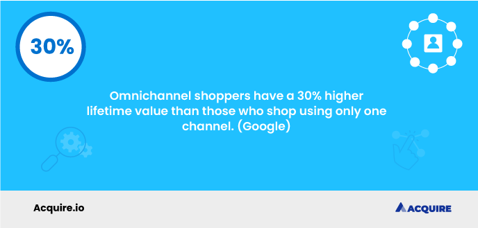 Omnichannel-Käufer haben einen um 30 % höheren Lebenszeitwert