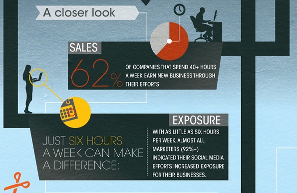 社交媒体在品牌建设中的效果如何