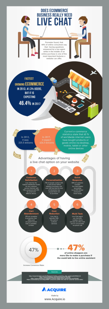 Chat dal vivo per infografica e-commerce