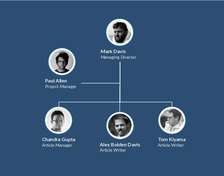 記事執筆会社の組織図テンプレート