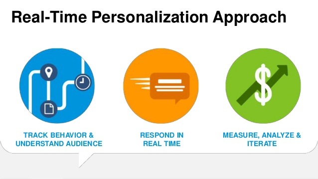 approccio di personalizzazione in tempo reale