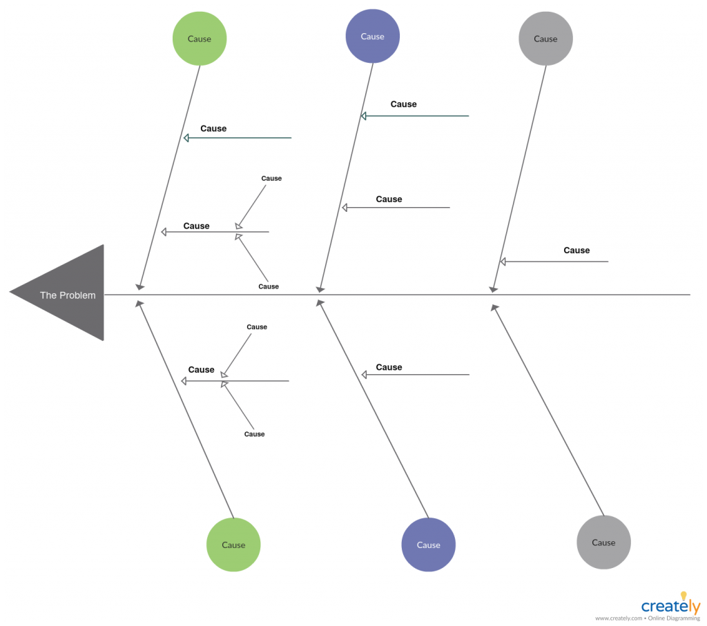 Szablon diagramu przyczynowo-skutkowego