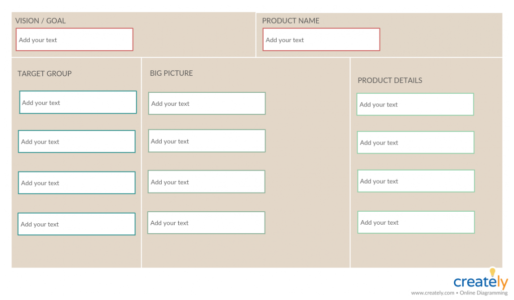 Modelo de tela do produto