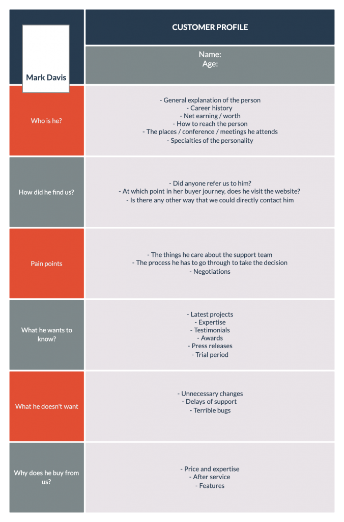 Шаблон профиля клиента