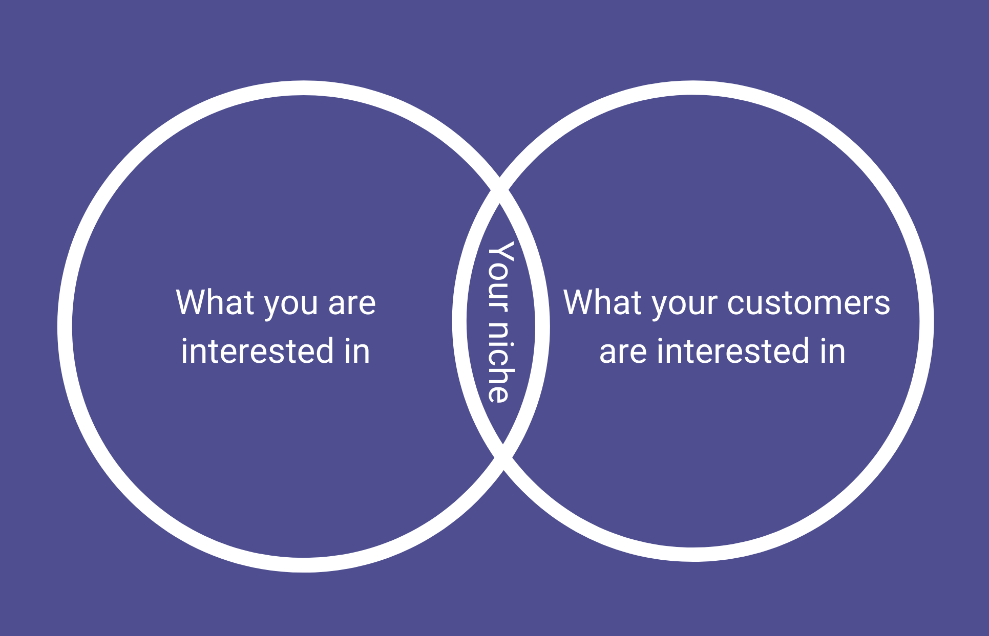 Canva - 博客利基 - Instamojo