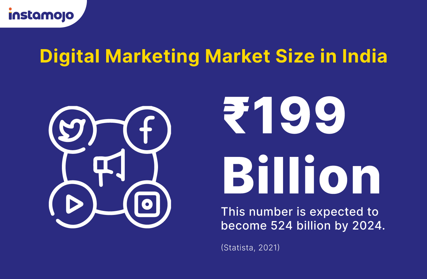 服务经营理念——数字营销