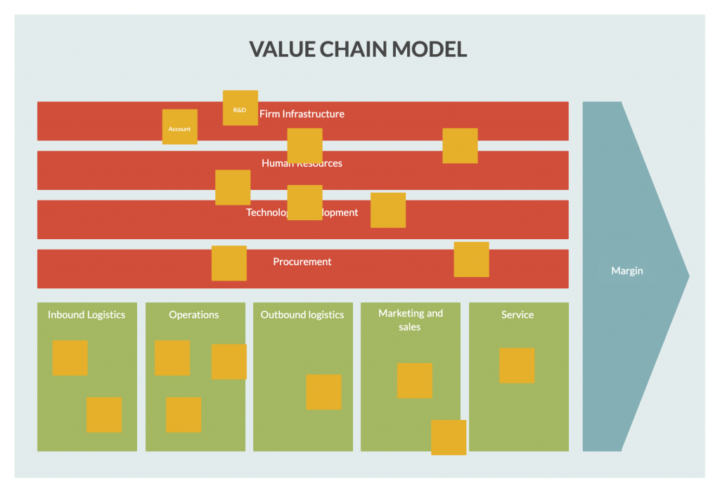 バリューチェーン分析