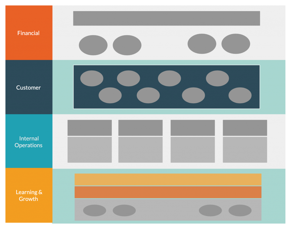 戦略マップテンプレート