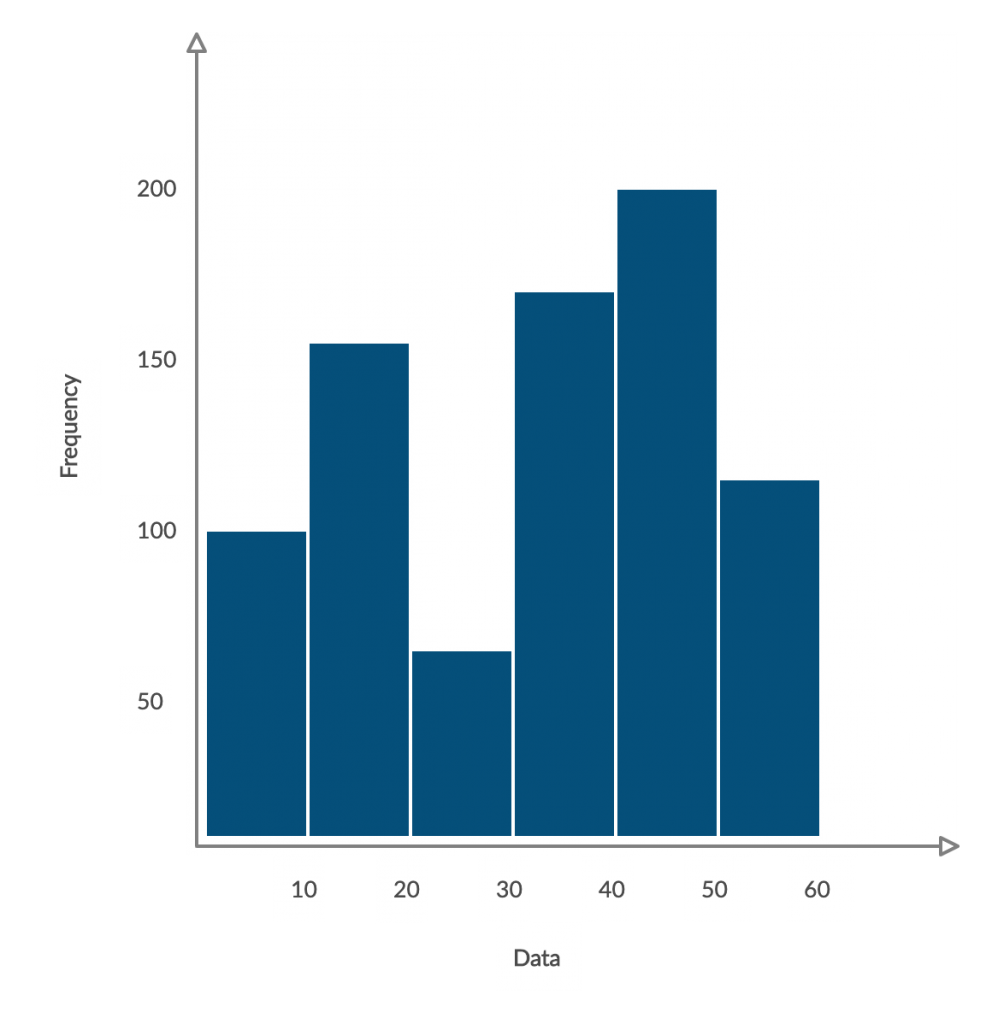 ヒストグラムの例7基本的な品質ツール