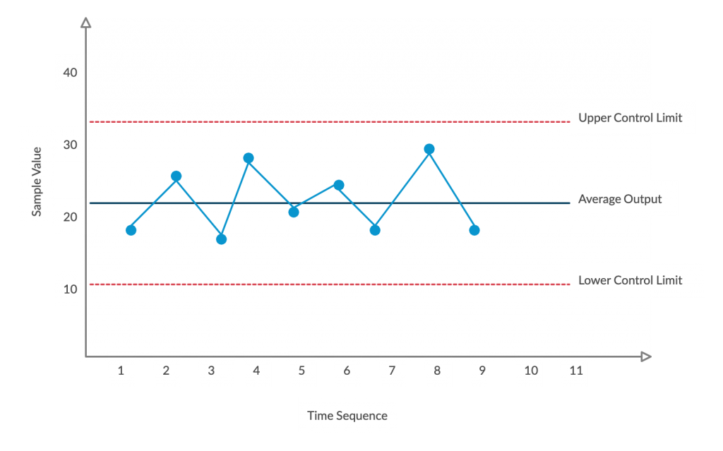 管理図7つの基本的な品質ツール
