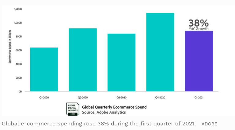 グローバルeコマースビジネス