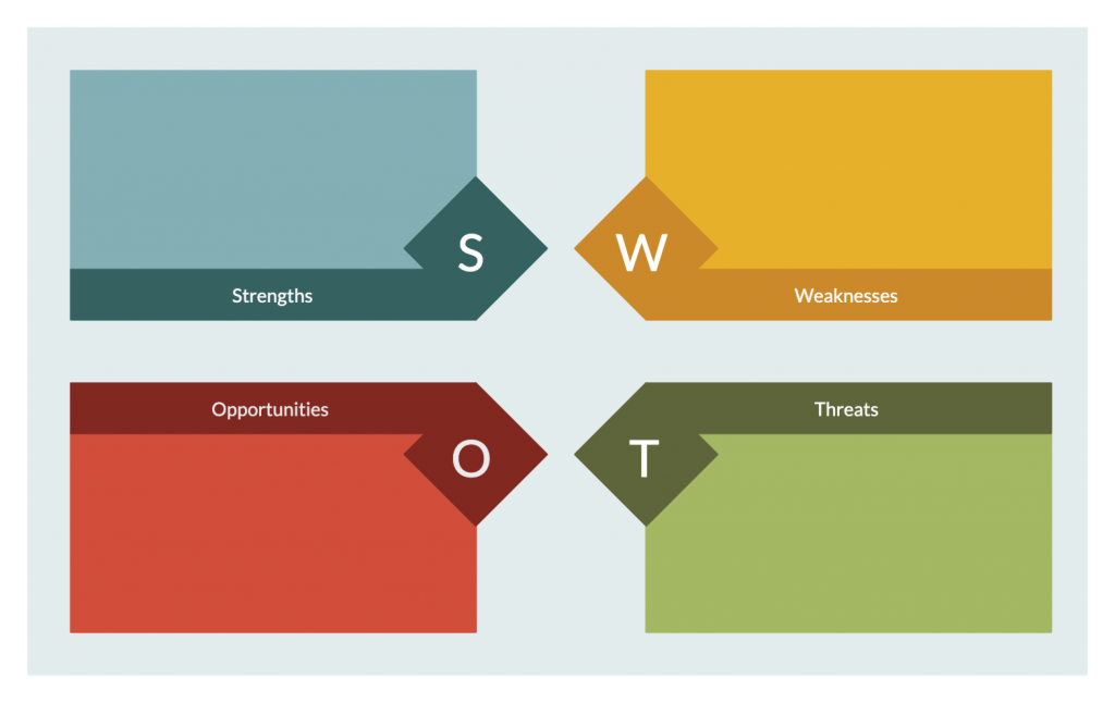 SWOT分析