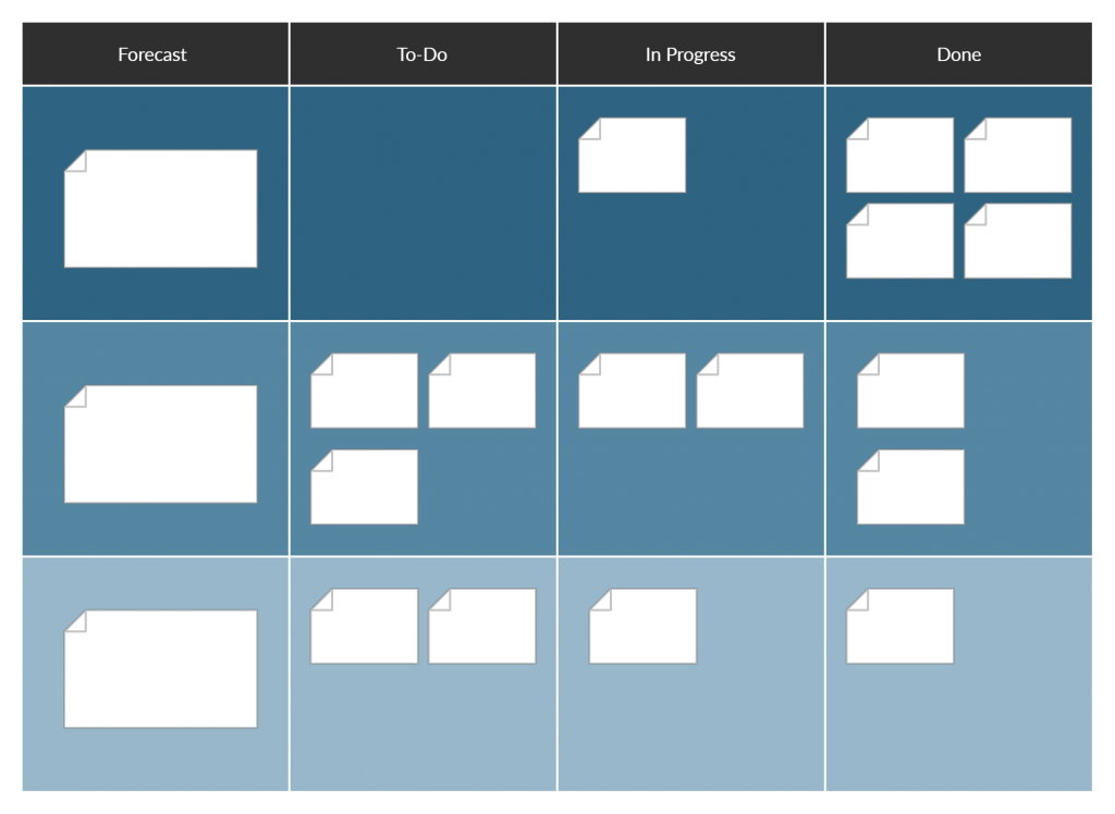 Exemplo de um modelo de backlog de sprint