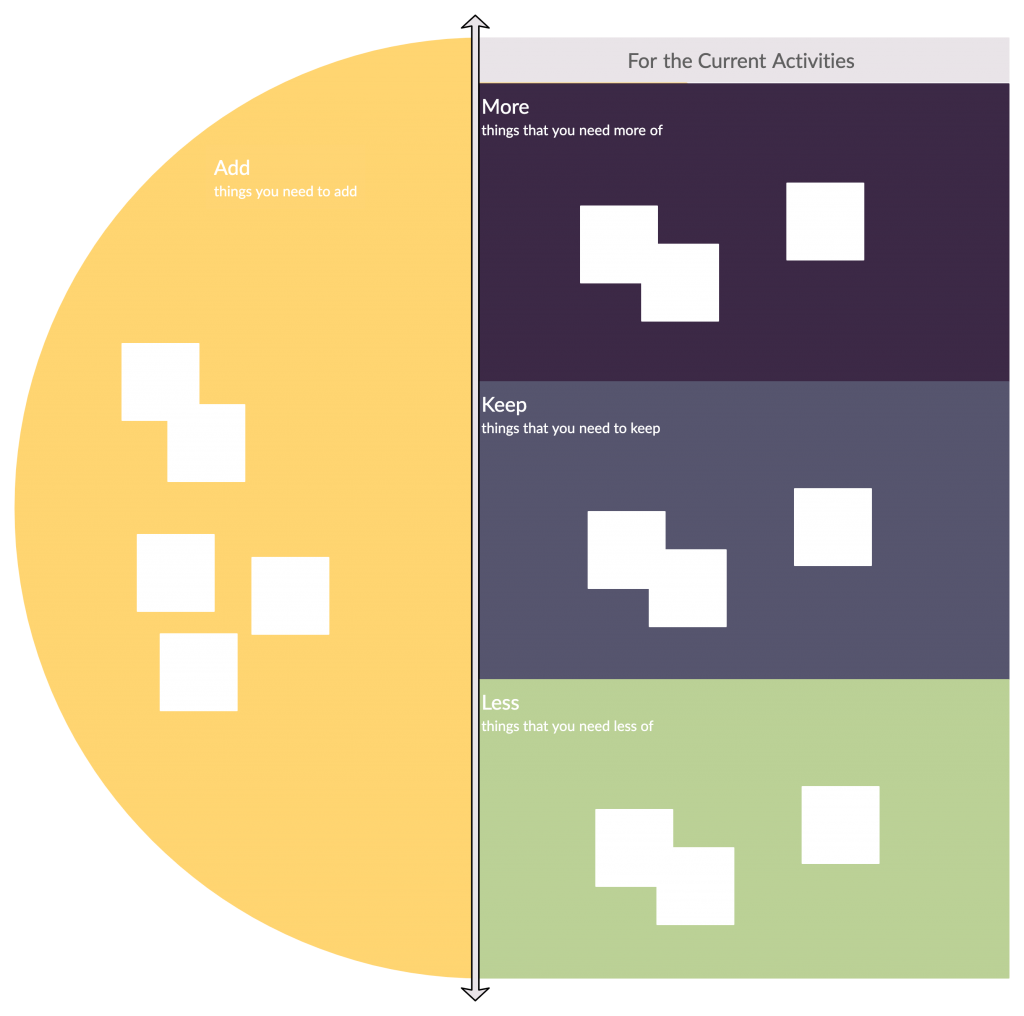 Modèle de rétrospective KALM