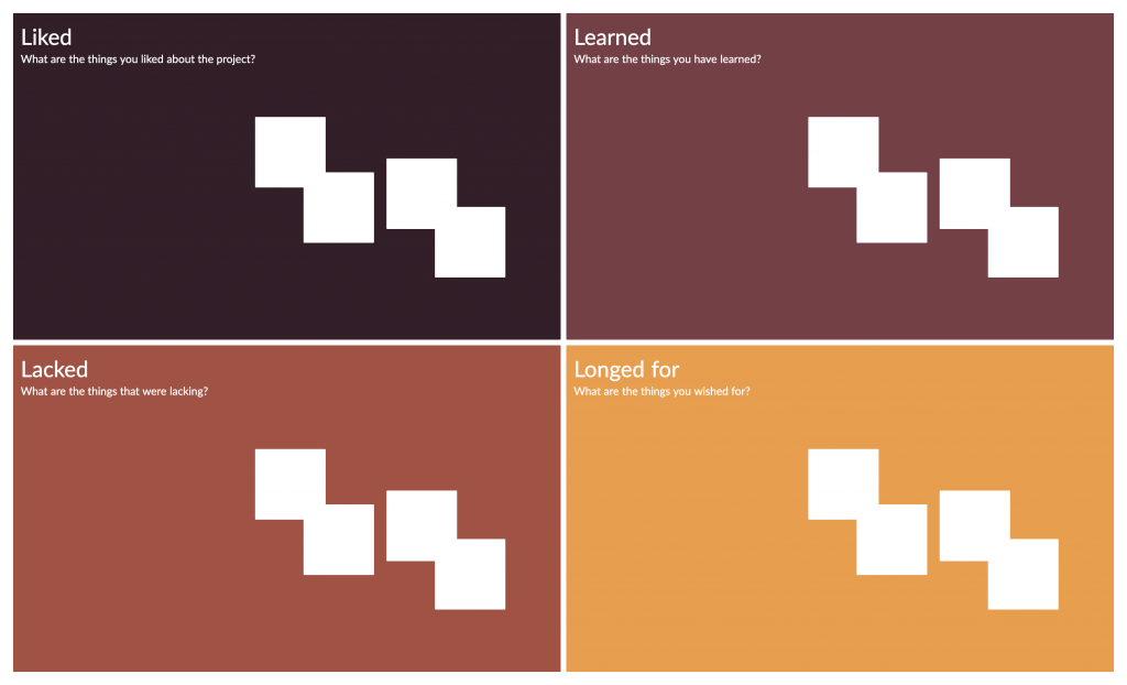 Modèle de rétrospective Four Ls