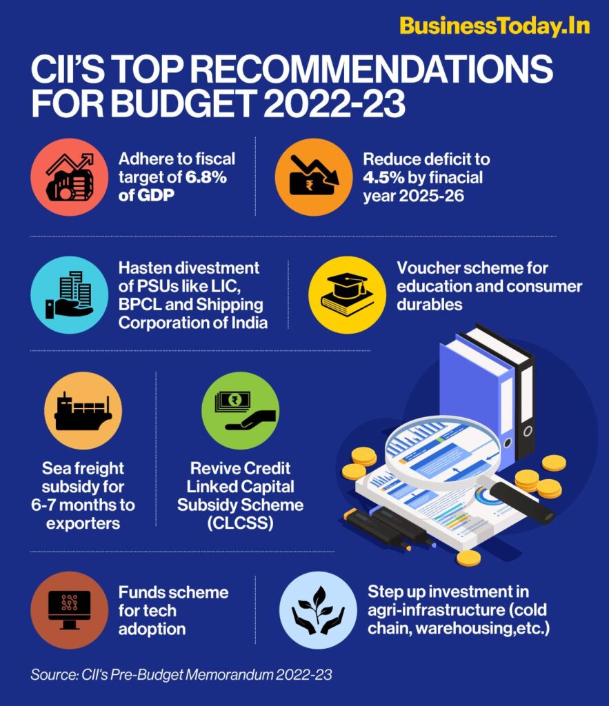expectativas de orçamento 2022