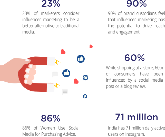 แบรนด์อีคอมเมิร์ซ DTC