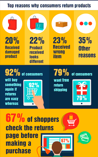 E-Commerce gibt SCM zurück