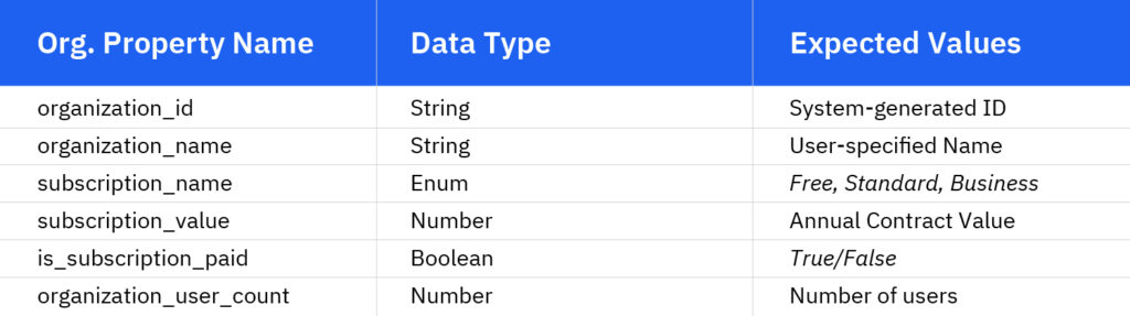 Пример отслеживания событий — свойство организации