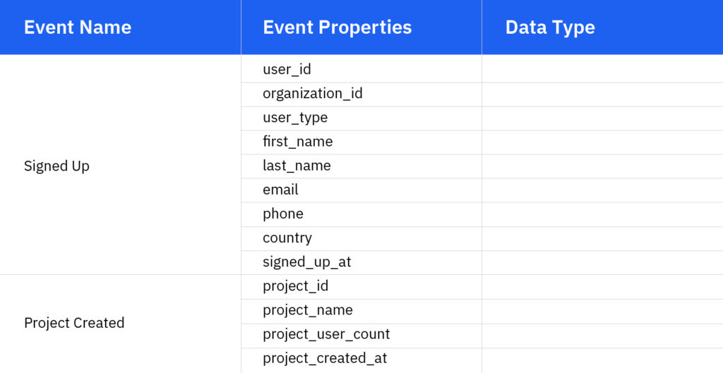 Пример отслеживания событий