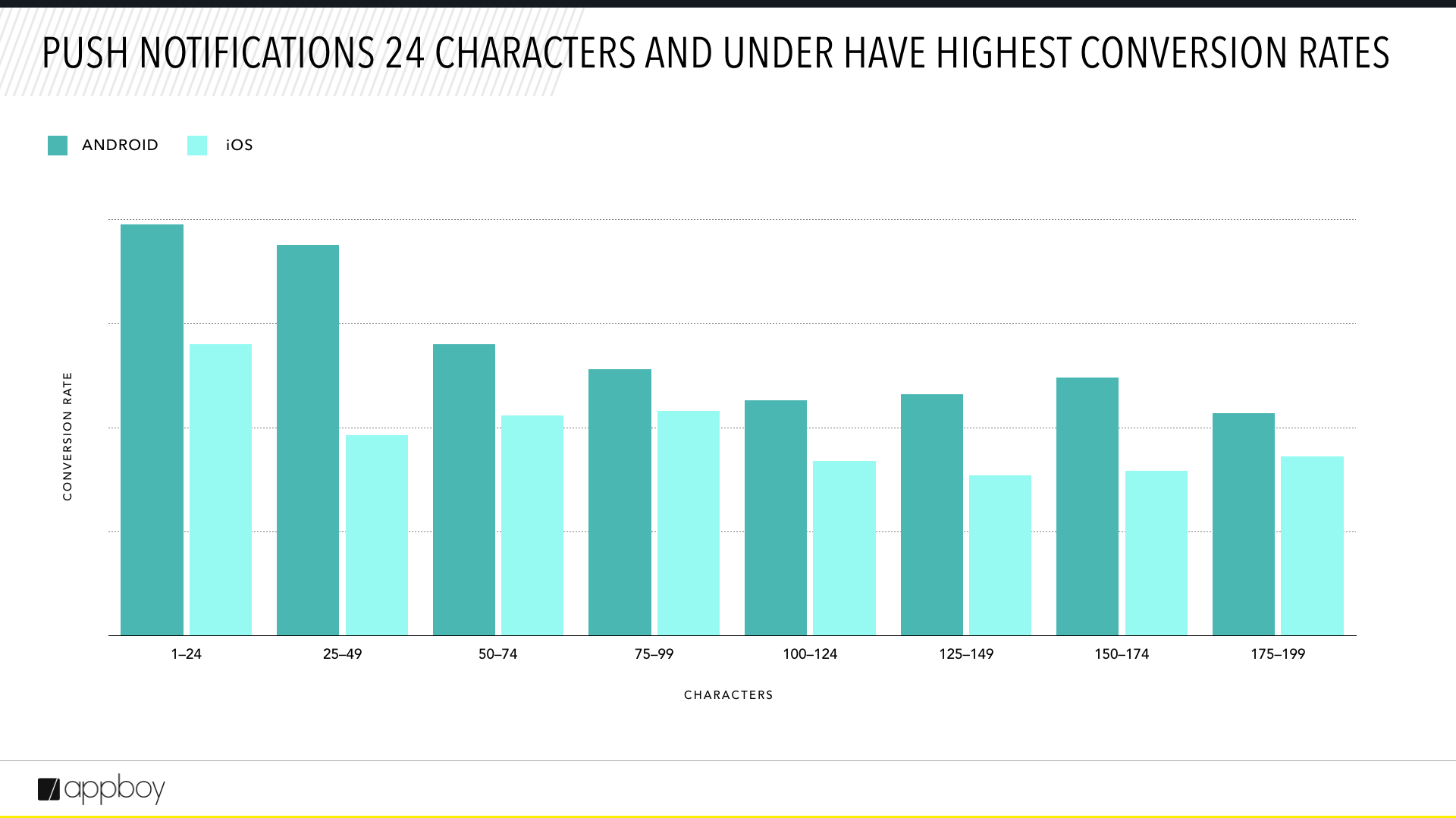 طول الدفع المثالي