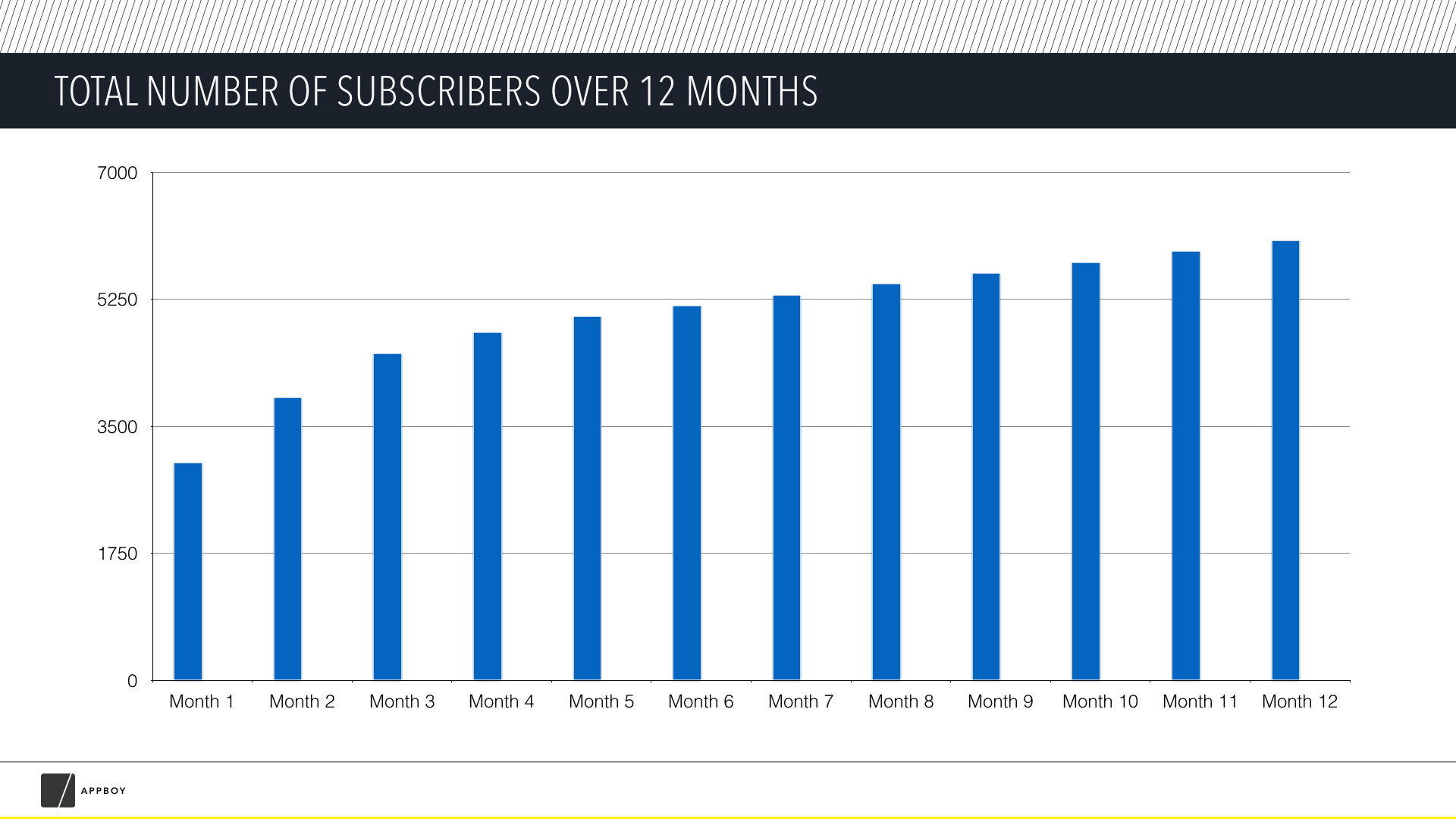 Uygulama abonelik modelleri