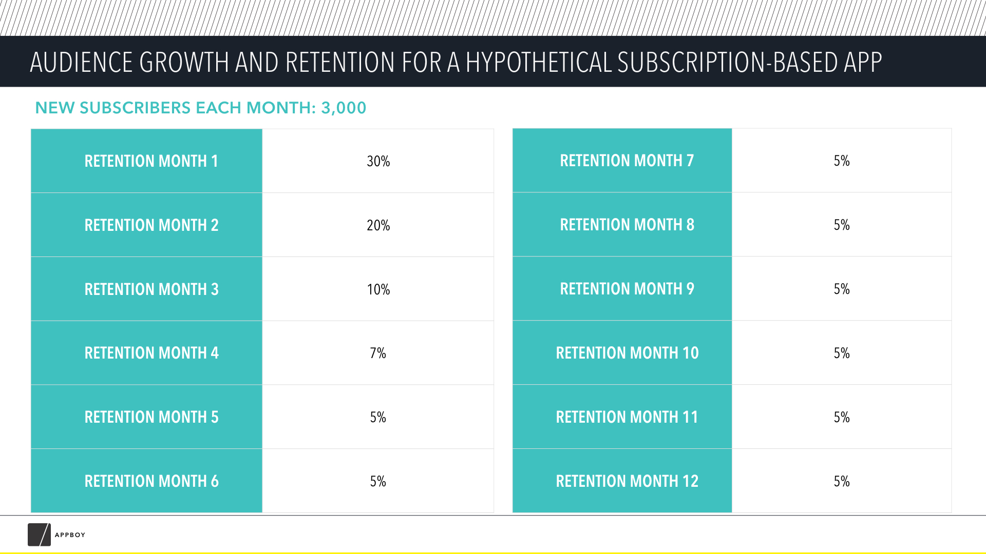 Uygulama abonelik modelleri