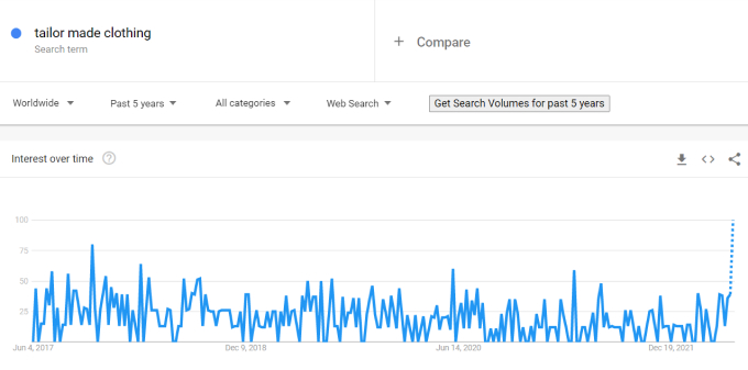 tailor made clothing 