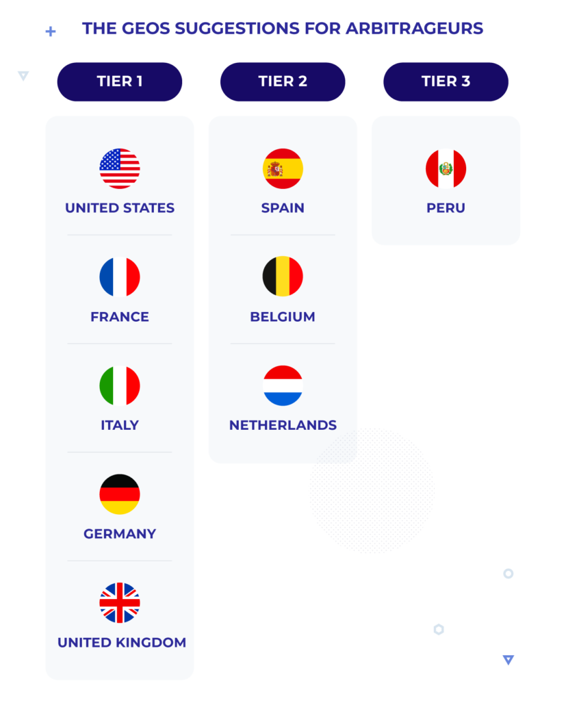 اقترحت شركة Zeropark's GEOs للمراجحة المرورية