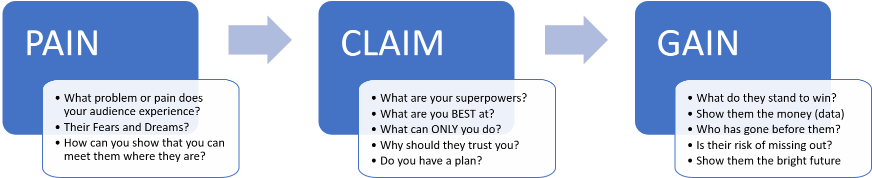 douleur-revendication-gain