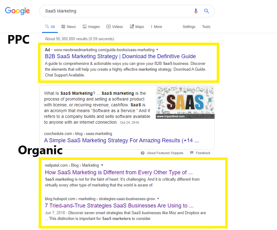 المحتوى لتحسين محركات البحث لـ B2B SaaS