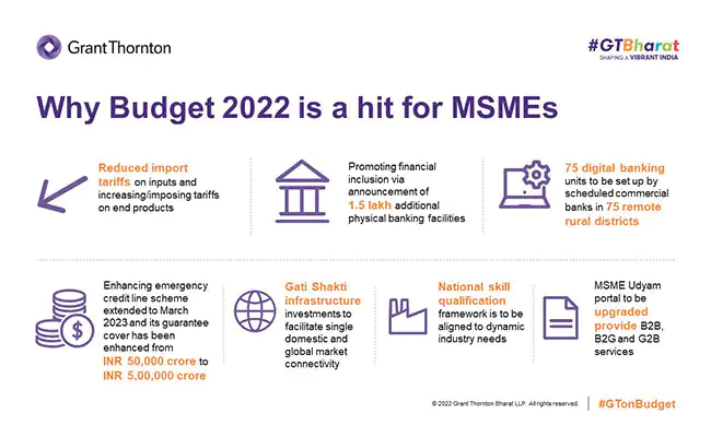 งบประมาณ 2022 MSME