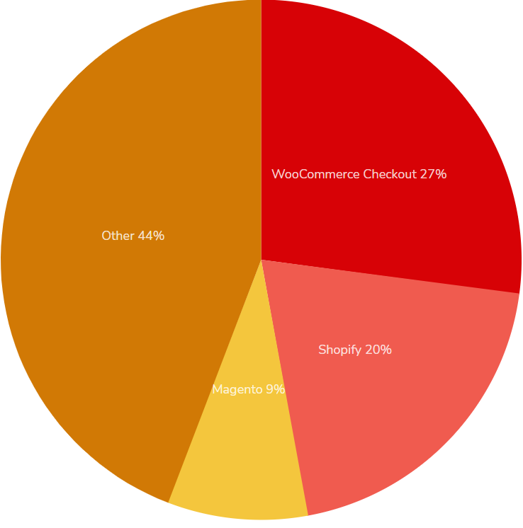 Nutzung von E-Commerce-Technologien weltweit