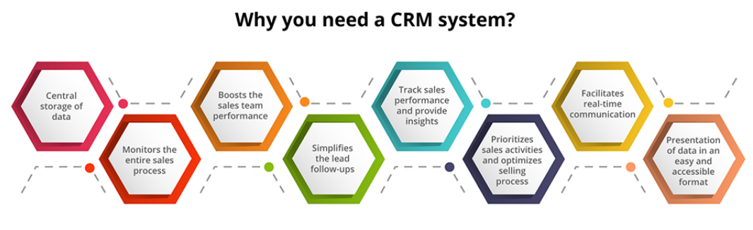 Sistema CRM