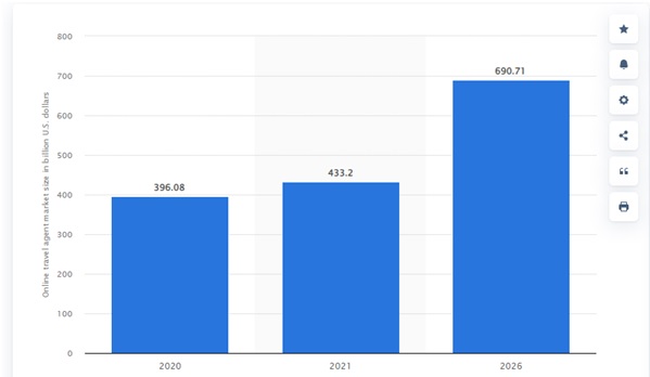 estimativa feita pela Statista