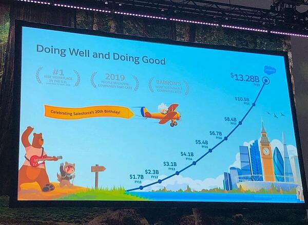 جولة Salesforce العالمية الصورة 14