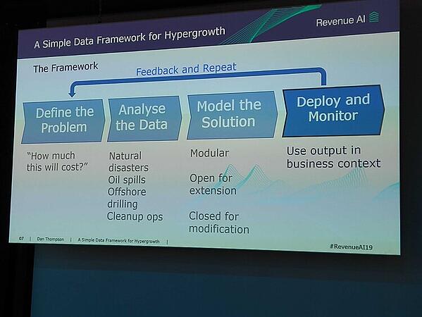 صورة RevenueAI 7