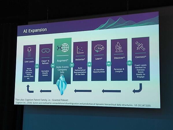 صورة RevenueAI 4