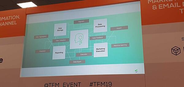 TFM Live Blog Imagine 13