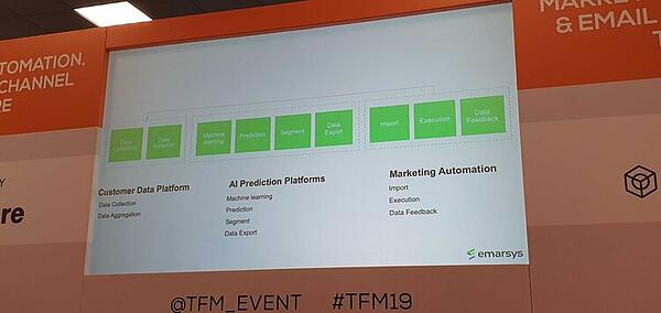 TFM Live Blog Imagine 12