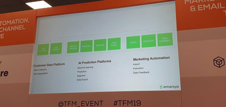 TFM Live Blog Imagine 12