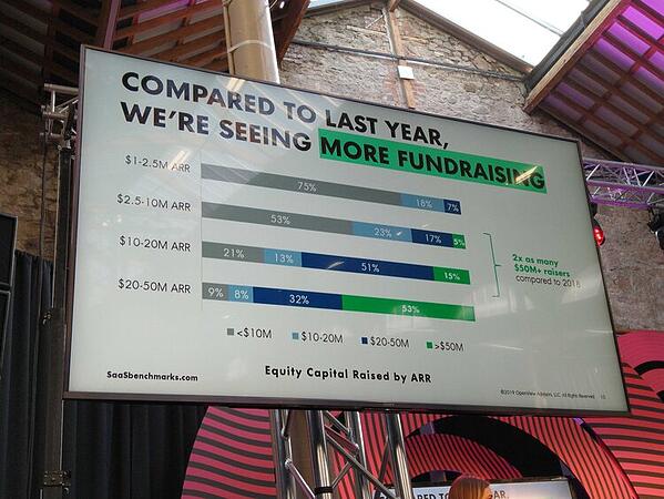 صورة SaaStock 12