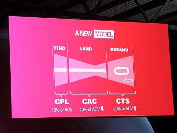 صورة SaaStock 18