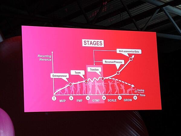 صورة SaaStock 19