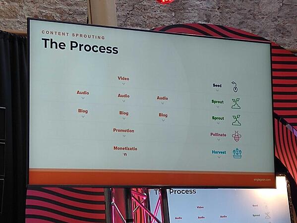 SaaSstock 图片 3-1