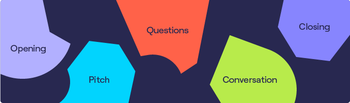 Structura scriptului de apelare la rece