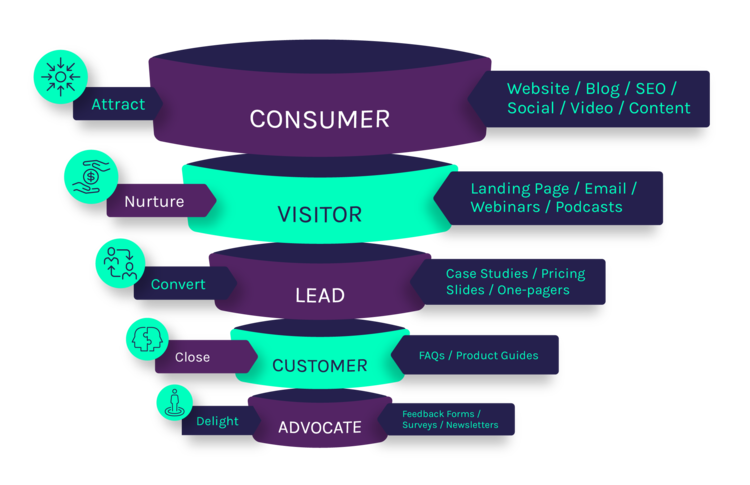 แบบดั้งเดิม+B2B+การตลาด+ช่องทาง